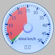 Wind Gauge